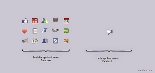 Aplicações disponíveis no Facebook (esquerda) Aplicações úteis (direita)